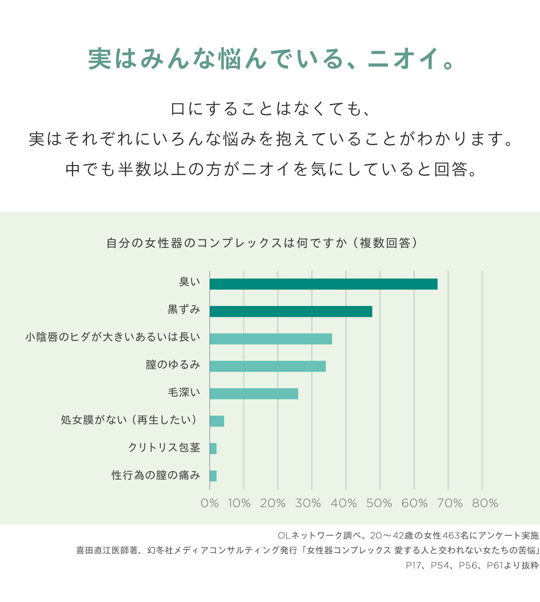 センシュアル フェミニン デオウォッシュ<br> デリケートゾーンソープ<br>  ニオイ・ムレケア 保湿・やさしい洗浄<br>