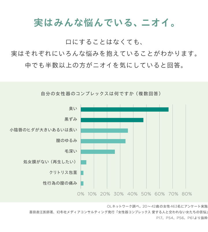 センシュアル フェミニン デオウォッシュ<br> デリケートゾーンソープ<br>  ニオイ・ムレケア 保湿・やさしい洗浄<br>