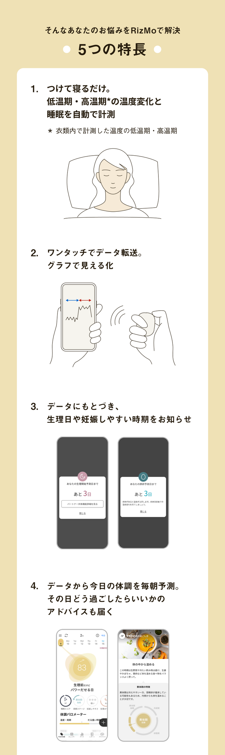 Panasonic Beauty RizMo（リズモ）<br>生理周期・睡眠・体調リズムを見える化するウェアラブル体調管理デバイス