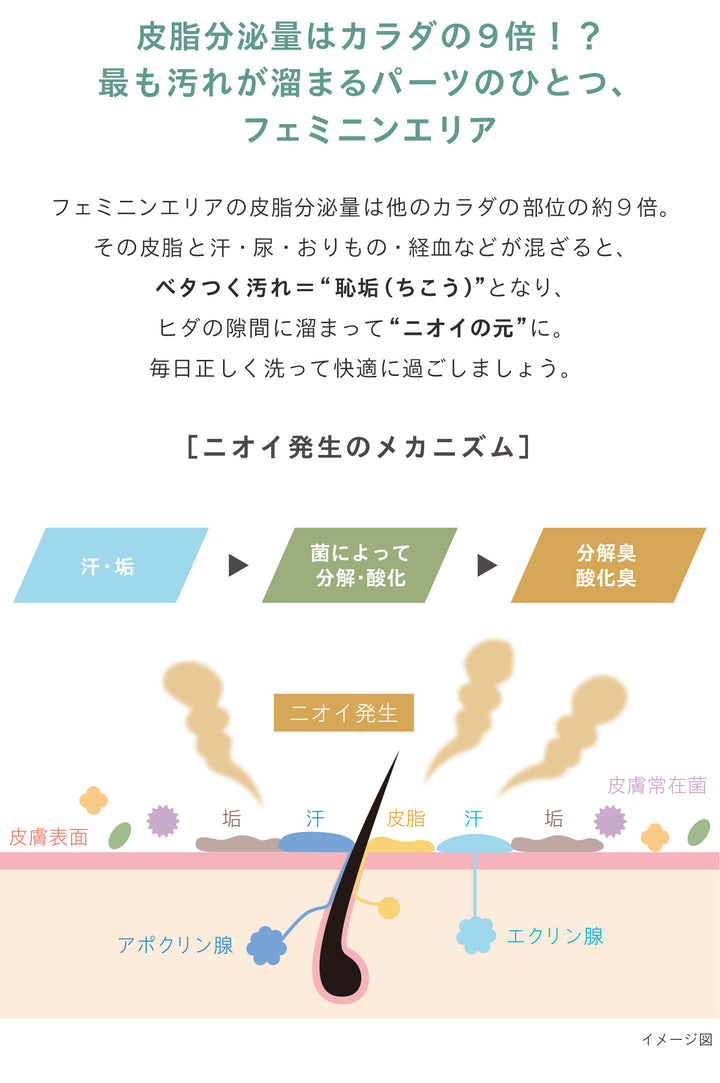 センシュアル フェミニン デオウォッシュ<br> デリケートゾーンソープ<br>  ニオイ・ムレケア 保湿・やさしい洗浄<br>