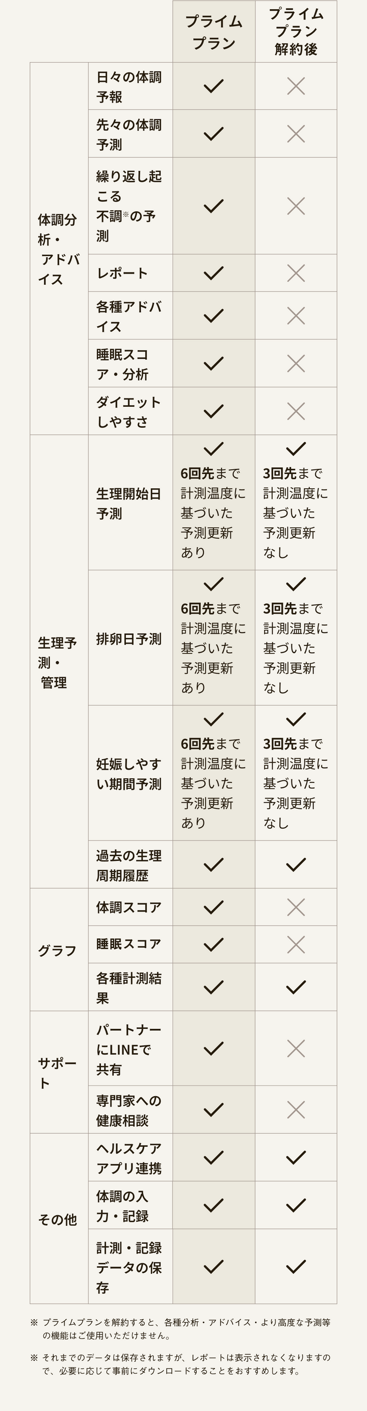 Panasonic Beauty RizMo（リズモ）<br>生理周期・睡眠・体調リズムを見える化するウェアラブル体調管理デバイス