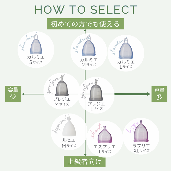 【少ない日・使い捨て】<br> ルピエ<br> 少量対応 <br> やわらか設計 初心者向け 旅行や防災にも