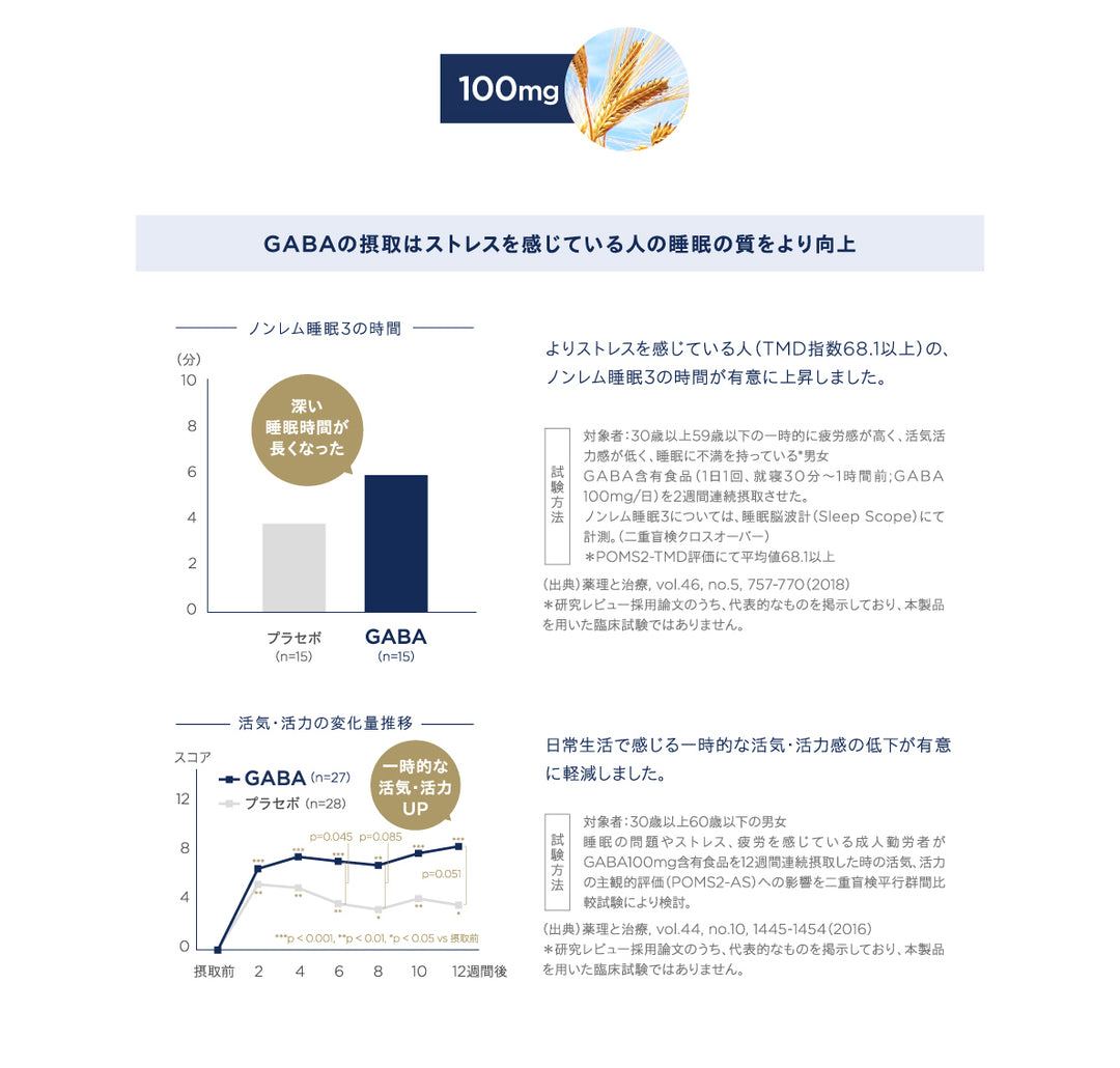 【睡眠の質サポート】<br>ザ バランス グッドナイト スリープ ドリンク（10本入り）<br> GABA・テアニン配合 ノンカフェインのナイトケア<br>