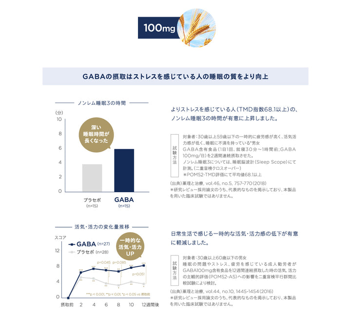【睡眠の質サポート】<br>ザ バランス グッドナイト スリープ ドリンク（10本入り）<br> GABA・テアニン配合 ノンカフェインのナイトケア<br>