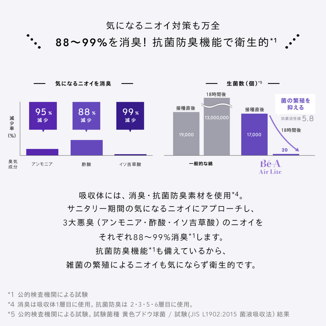 【軽い日〜普通日・安心】<br>ベア エアライト フルカバー<br>約60ml吸水 軽い日〜普通日<br>包み込む安心感 ズレにくい設計<br>
