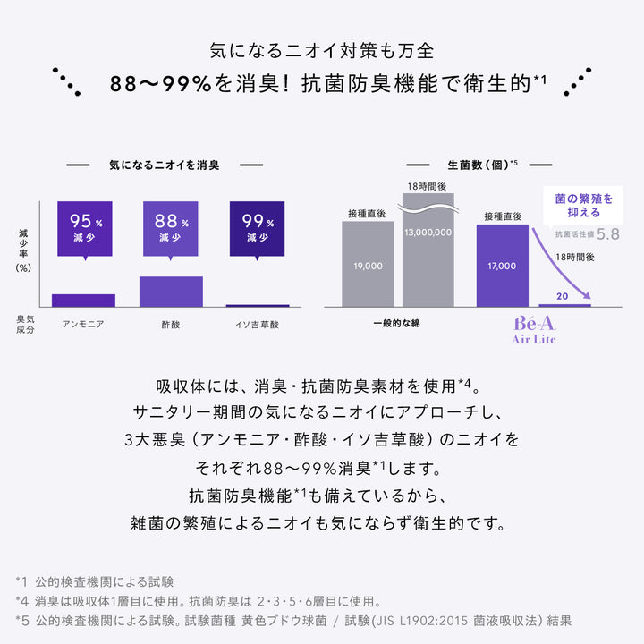 【軽い日〜普通日・安心】<br>ベア エアライト フルカバー<br>約60ml吸水 軽い日〜普通日<br>包み込む安心感 ズレにくい設計<br>