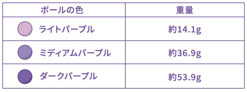ブラッシュ<br>骨盤底筋トレーニングボール<br>はじめての膣トレ 初心者向け・インナーボール<br>