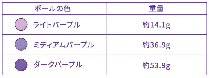 ブラッシュ<br>骨盤底筋トレーニングボール<br>はじめての膣トレ 初心者向け・インナーボール<br>