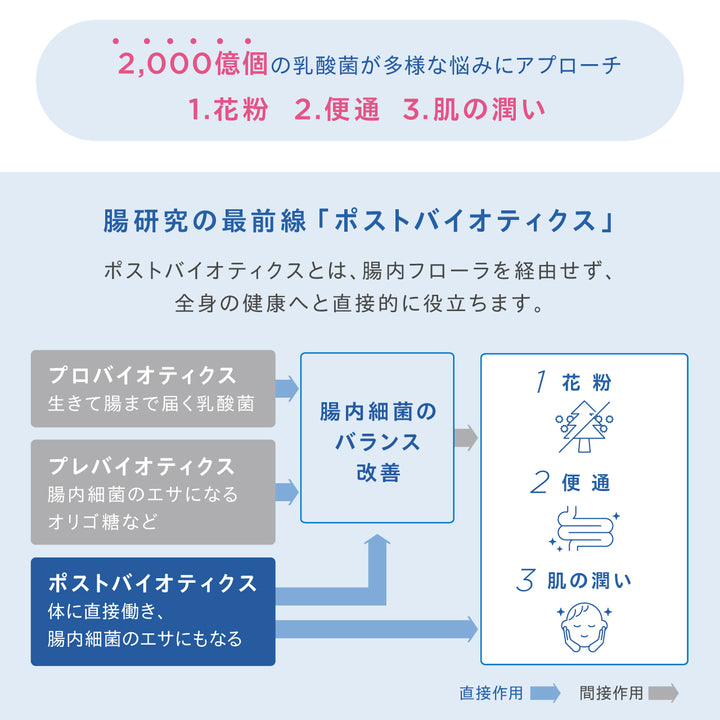 【腸内環境・コンディションケア】<br> チョーカツ アクティブ プロ（30日分）<br> 乳酸菌配合 内側から整える腸活サポート<br>