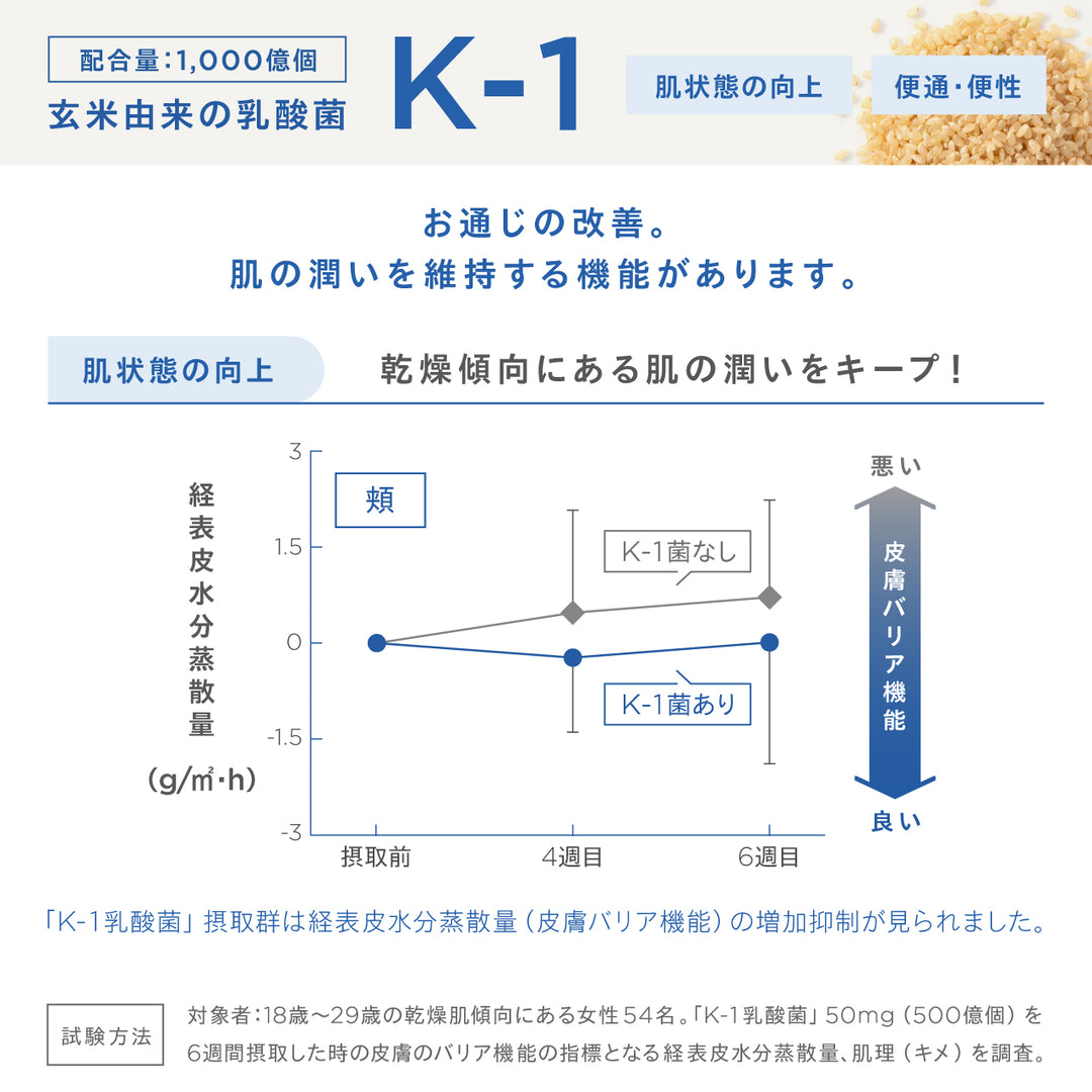 【腸内環境・コンディションケア】<br> チョーカツ アクティブ プロ（30日分）<br> 乳酸菌配合 内側から整える腸活サポート<br>