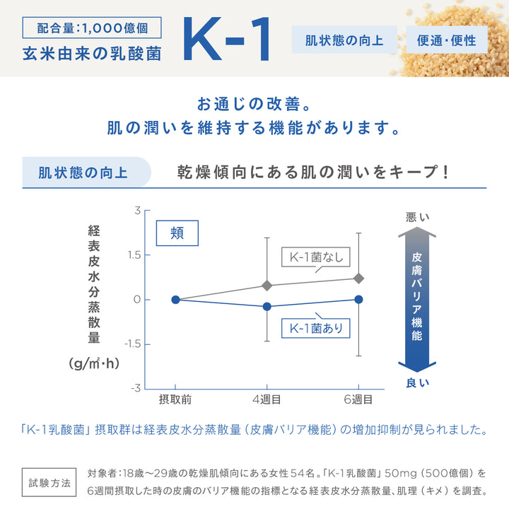 【腸内環境・コンディションケア】<br> チョーカツ アクティブ プロ（30日分）<br> 乳酸菌配合 内側から整える腸活サポート<br>