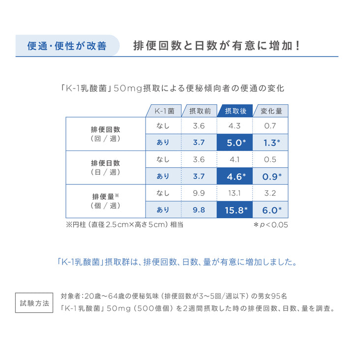 【腸内環境・コンディションケア】<br> チョーカツ アクティブ プロ（30日分）<br> 乳酸菌配合 内側から整える腸活サポート<br>