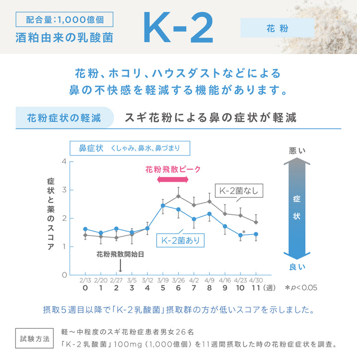 【腸内環境・コンディションケア】<br> チョーカツ アクティブ プロ（30日分）<br> 乳酸菌配合 内側から整える腸活サポート<br>