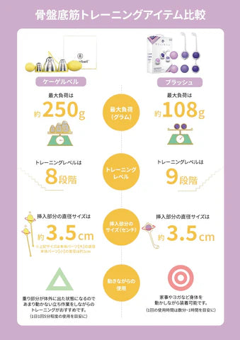 ブラッシュ<br>骨盤底筋トレーニングボール<br>はじめての膣トレ 初心者向け・インナーボール<br>