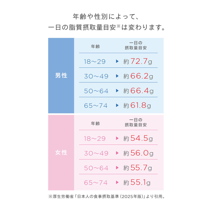 【脂質対策・体型管理】<br> パーフェクト リポカット プレミアム（30日分）<br> 食事バランスを整える 脂質コントロールサポート<br>