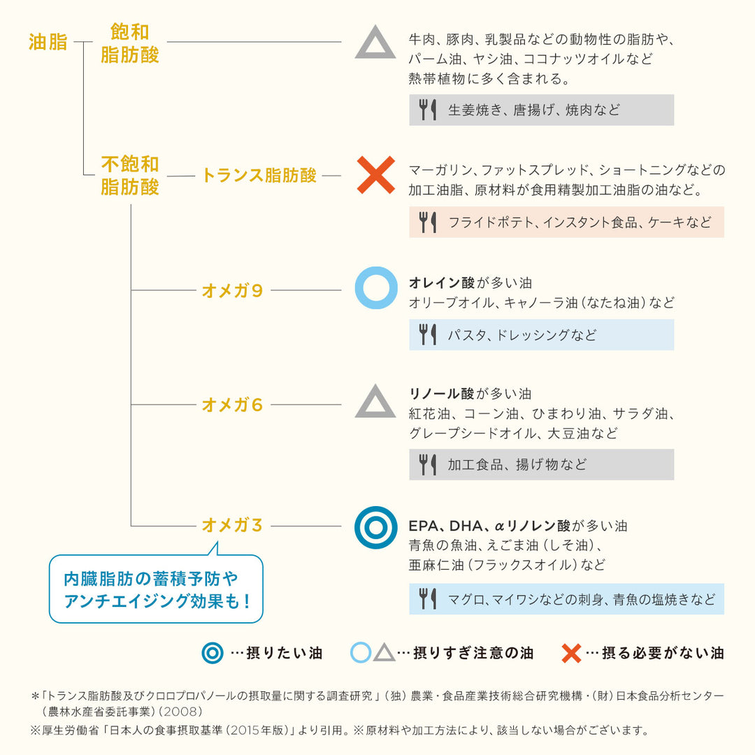 【脂質対策・体型管理】<br> パーフェクト リポカット プレミアム（30日分）<br> 食事バランスを整える 脂質コントロールサポート<br>