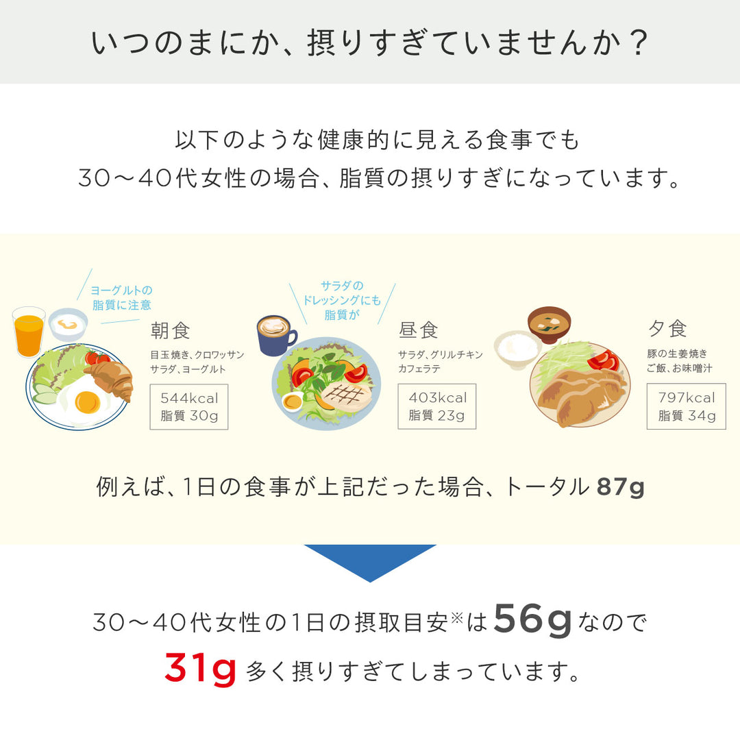 【脂質対策・体型管理】<br> パーフェクト リポカット プレミアム（30日分）<br> 食事バランスを整える 脂質コントロールサポート<br>