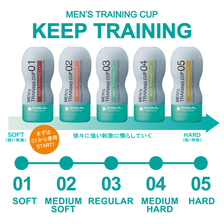 Mens Training Cup Keep Training<br>メンズセルフケアトレーニングアイテム<br>早漏対策・コントロール力向上 使い切りタイプ・段階トレーニング<br>