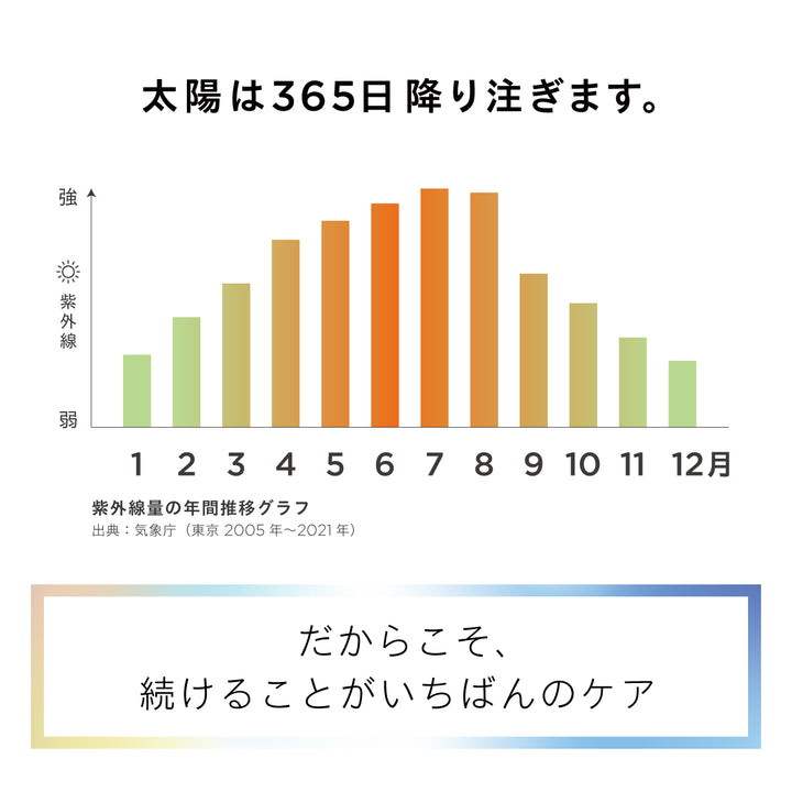 【UV・紫外線対策】<br>ザ ウルトラV プロ（30日分）<br> 飲むインナーケア ビタミン配合のUV対策サポート<br>