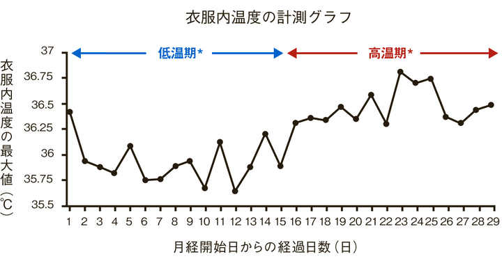 Panasonic Beauty RizMo（リズモ）<br>生理周期・睡眠・体調リズムを見える化するウェアラブル体調管理デバイス