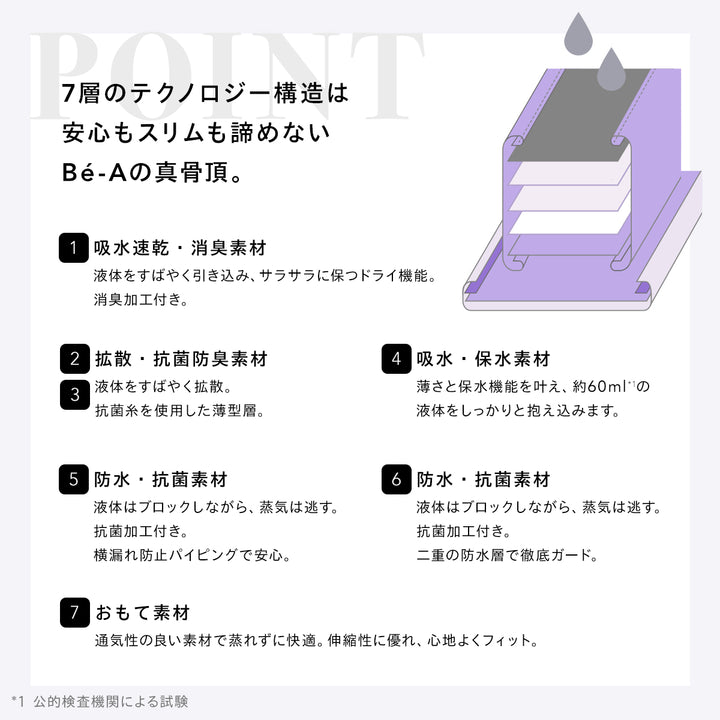 【軽い日〜普通日・快適】<br>ベア エアライトショーツ<br>約60ml吸水 軽い日〜普通日<br>軽量 快適 長時間でもストレスフリー<br>