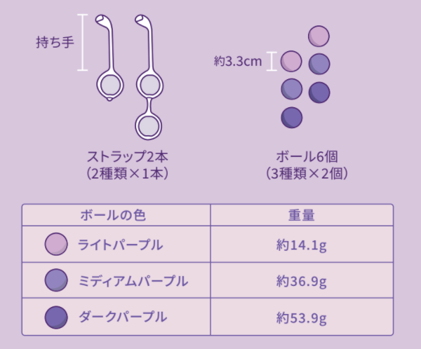 「知らなかった、この変化」骨盤底筋ケアBOX