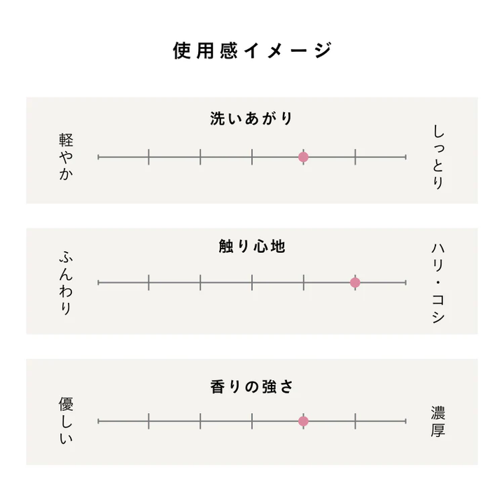 モイストシャンプー<br>スカルプケアシャンプー<br>頭皮ケア・ハリコシケア アミノ酸洗浄<br>