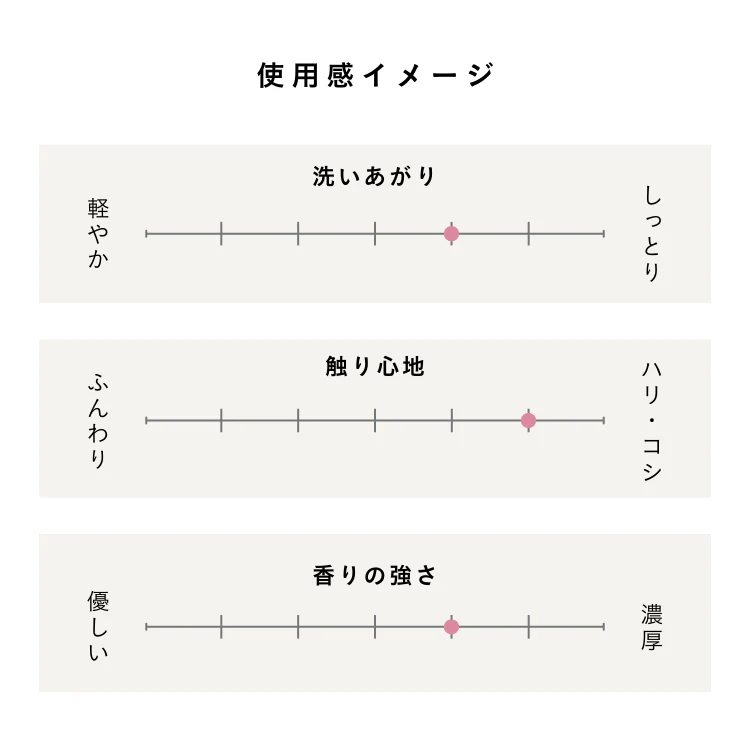 モイストトリートメント<br>ヘアトリートメント<br>うねり・ダメージケア サラサラまとまり髪<br>