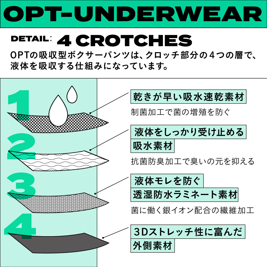 【中量〜多い日向け】<br>オプト 吸収型ボクサーショーツ<br>約65ml吸水 中量〜多い日<br>ボクサータイプ しっかりホールド<br>