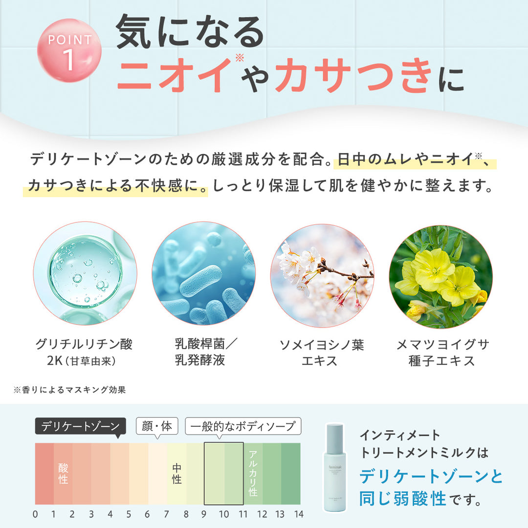 フェミナック インティメートトリートメントミルク