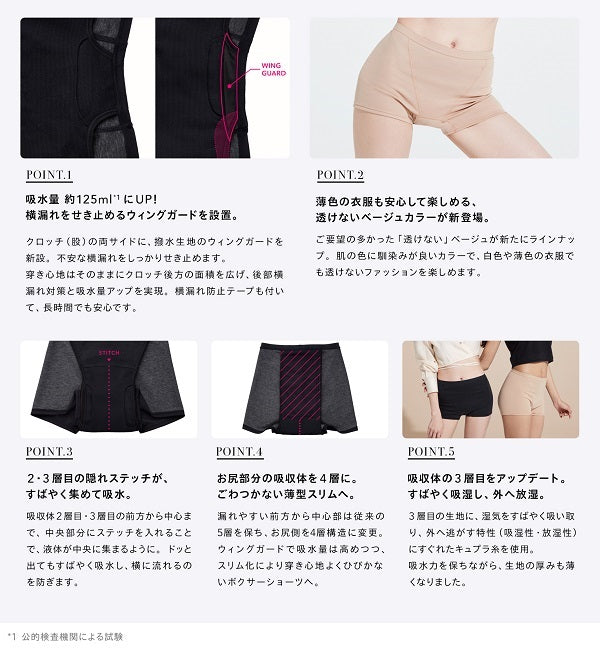 【多い日・長時間】<br>ベア シグネチャーショーツ 03<br>約125ml超吸収 普通〜多い日対応<br>長時間対応 高吸水プレミアム<br>