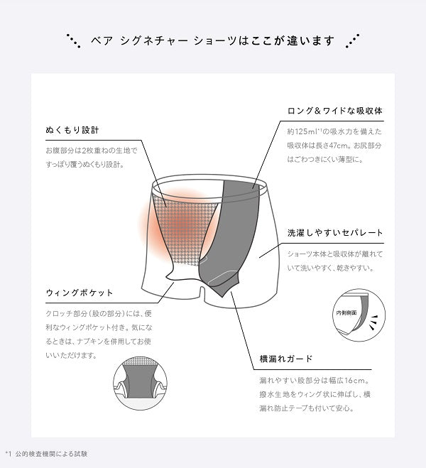 【多い日・長時間】<br>ベア シグネチャーショーツ 03<br>約125ml超吸収 普通〜多い日対応<br>長時間対応 高吸水プレミアム<br>